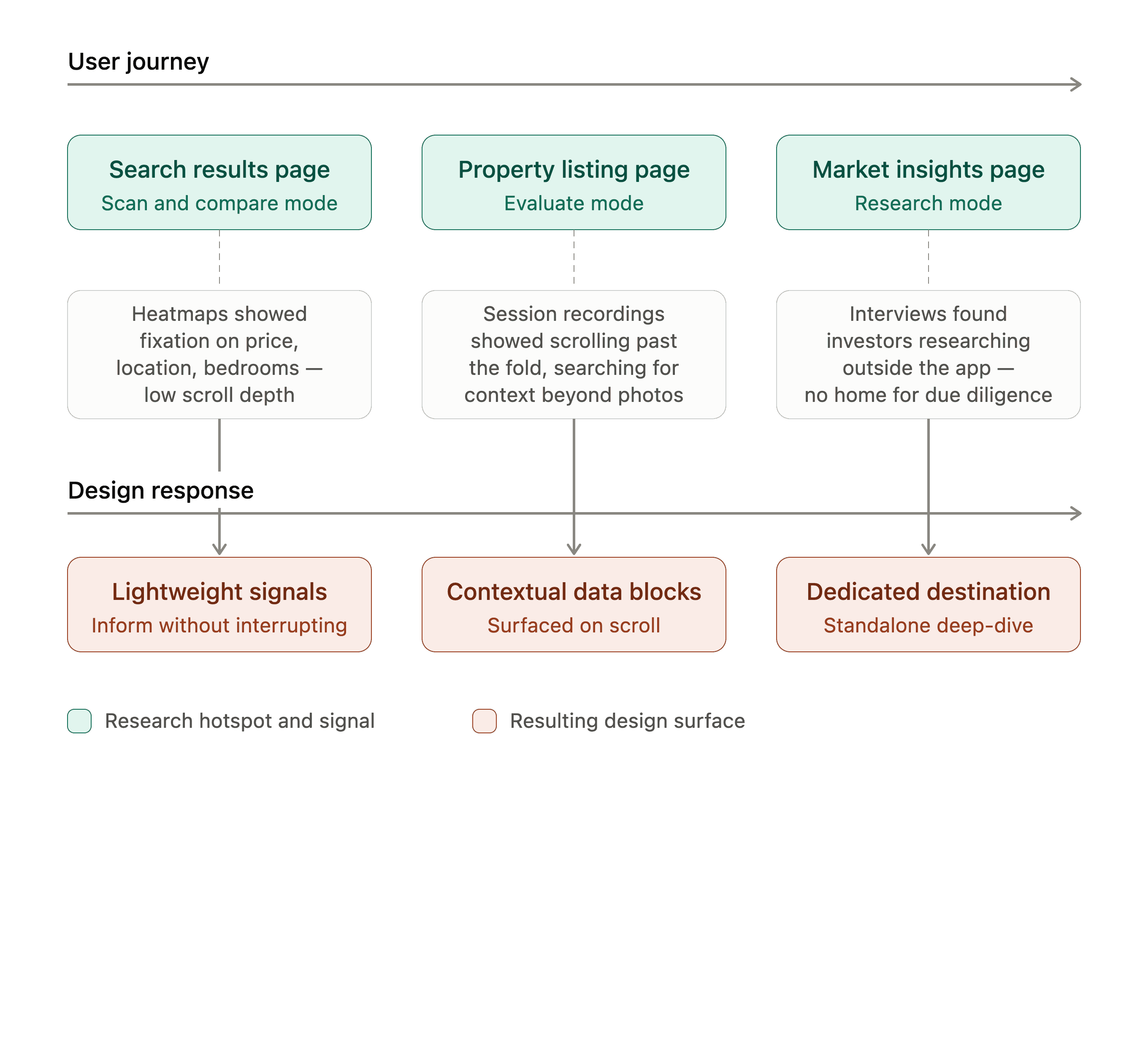 Research synthesis